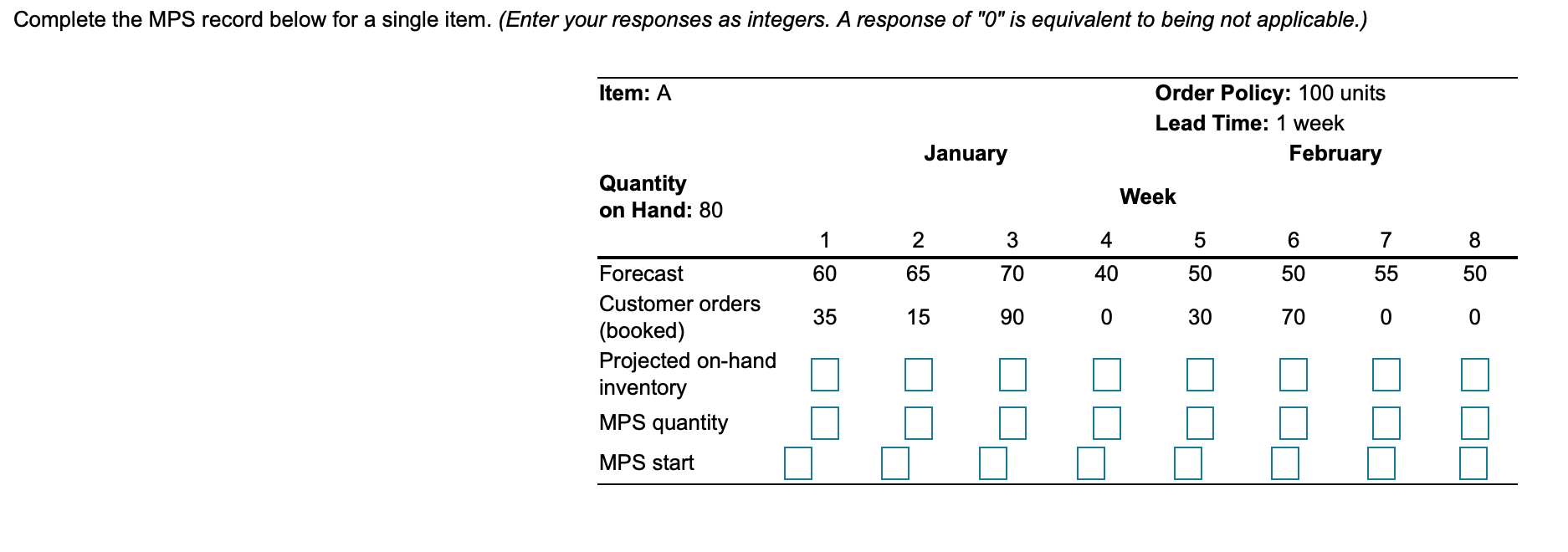 Complete the MPS record below for a single item.