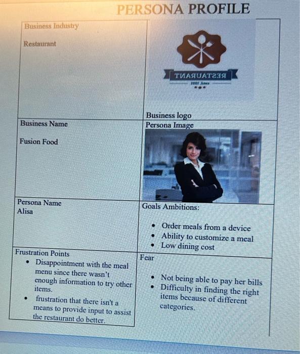 Business Industry PROFILE Restaurant U Business