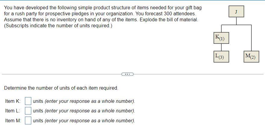 You have developed the following simple product