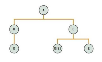 Given the bill of material for the printer