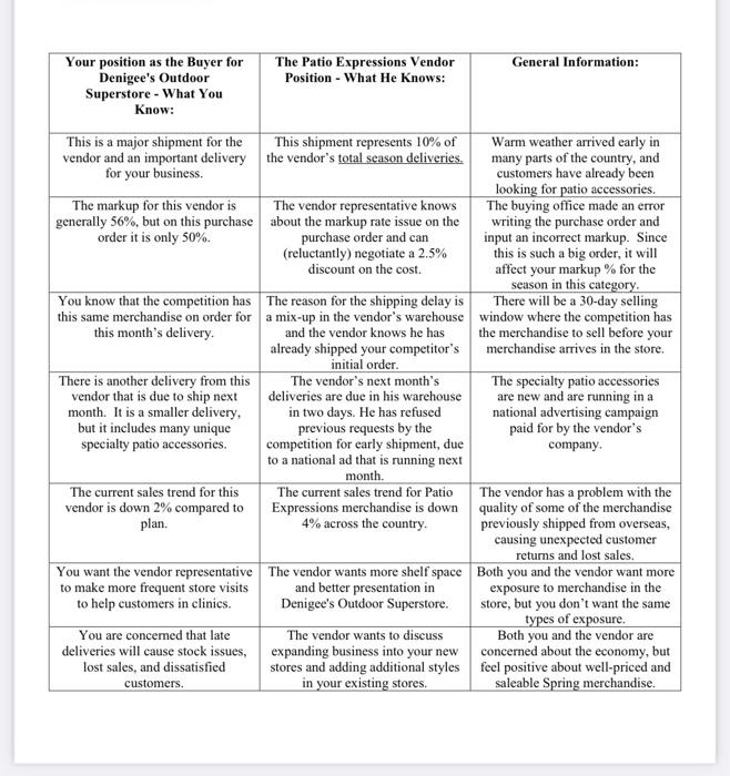 is this 300 words? In this assignment, you will