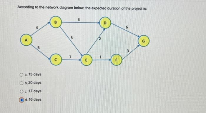 According to the network diagram below, the