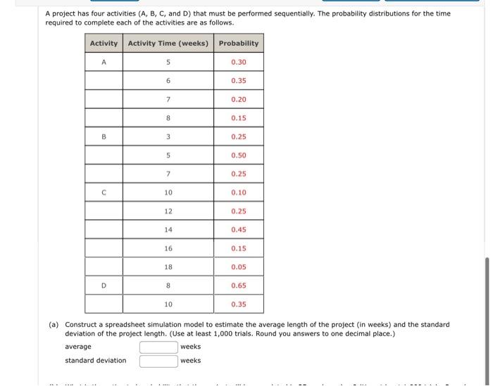A project has four activities ( A,B,C, and D)