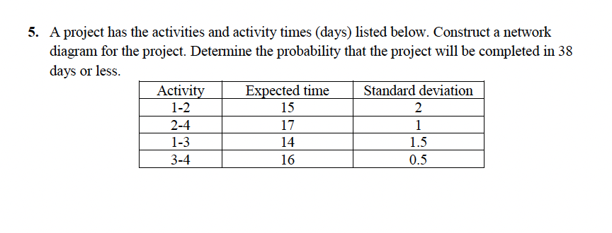 Please include details 5. A project has the