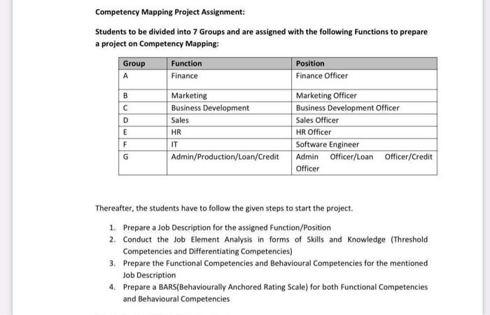 Competency Mapping Project Assignment: Students