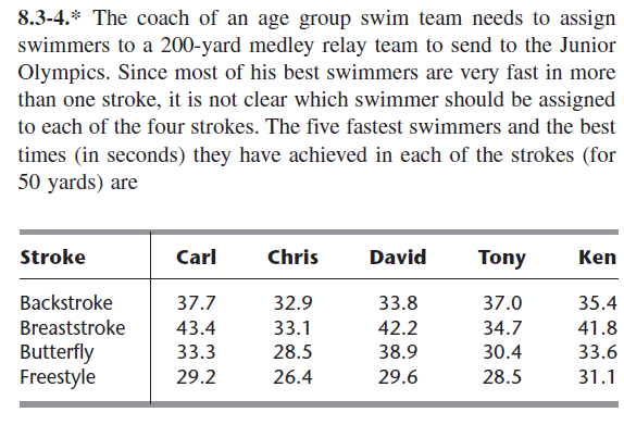 Formulate a linear programming model for this