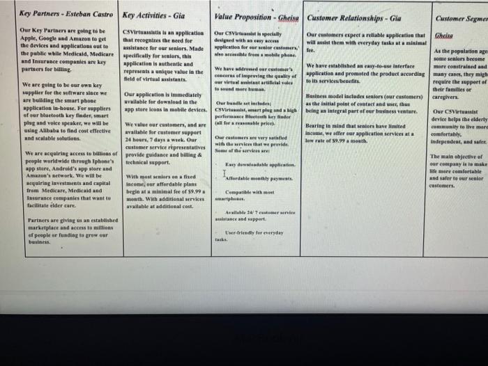 the missing part is key resources Kry Partners -