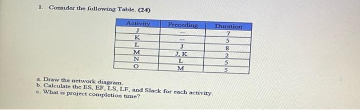 1. Consider the following Table. (24) Preceding