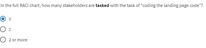 In the full RACI chart, how many stakeholders are
