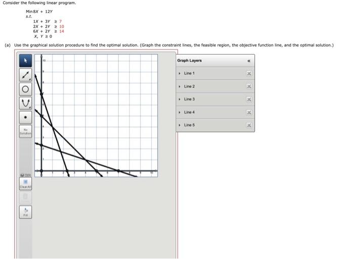 Consider the following linear program. Min 8X +