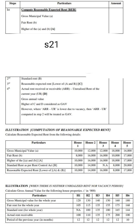 need right answer asp Steps Amount Ist
