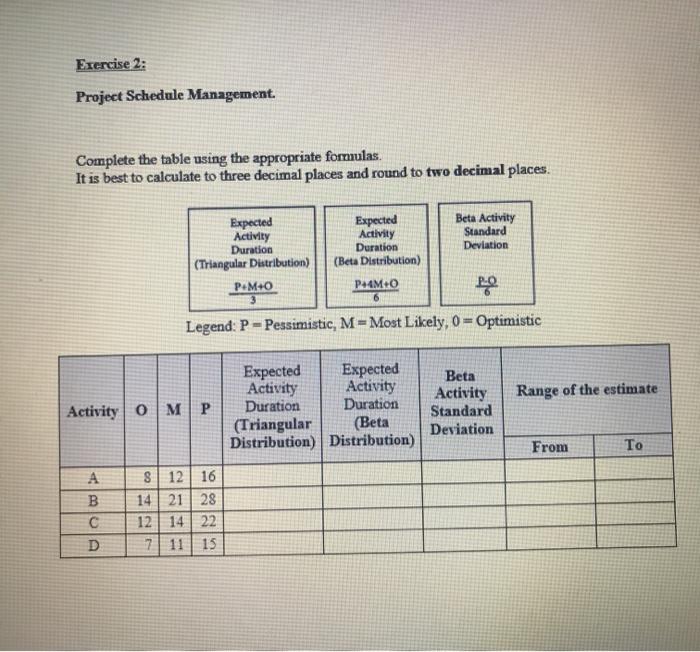 Exercise 2: Project Schedule Management. Complete