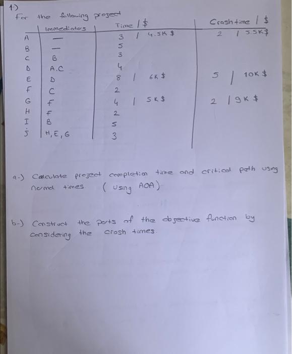 a-) Calculate project completion time and