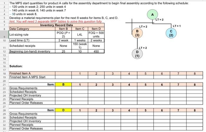 The MPS start quantities for product A calls for