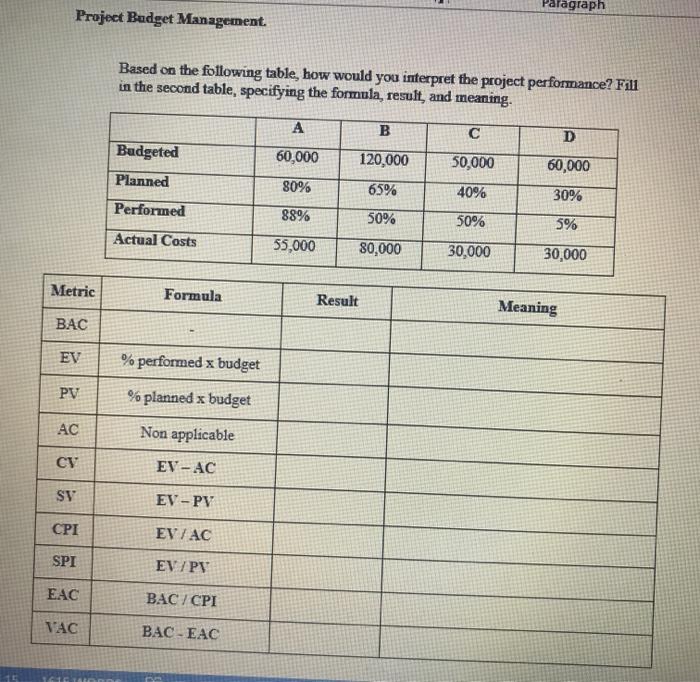 Paragraph Project Budget Management Based on the