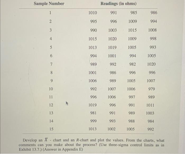 please use step by step in excel format! 9.