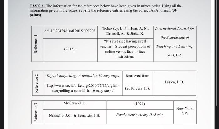 TASK A. The information for the references below