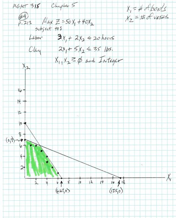 State the slack variable values for both
