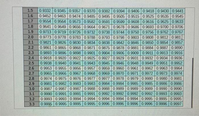 Sam's Cat Hotel operates 52 weeks per year, 5