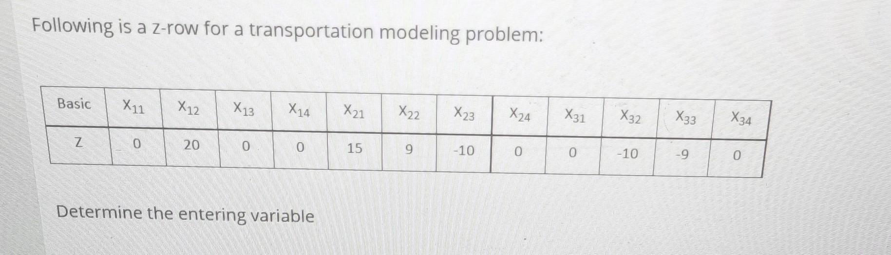 Following is a z-row for a transportation