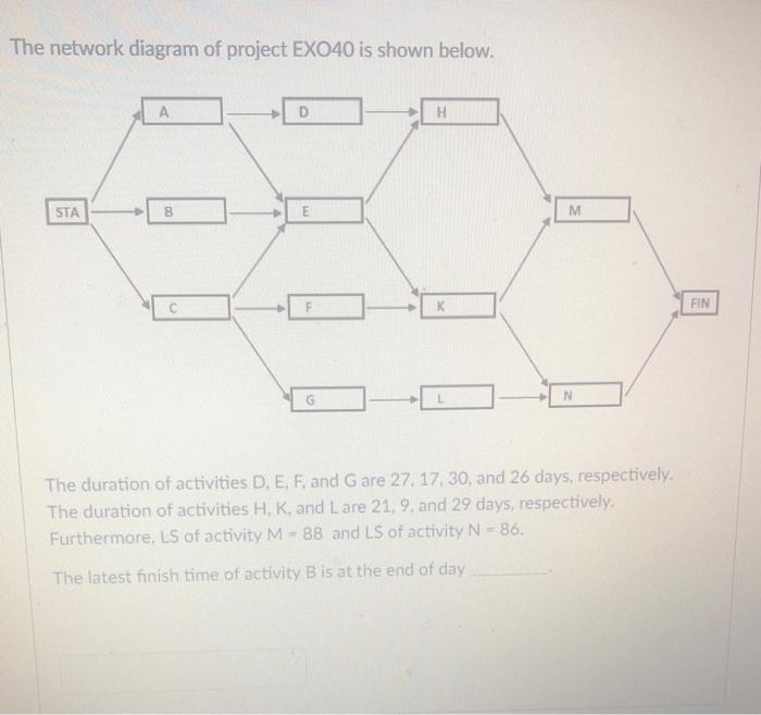 The network diagram of project EX040 is shown