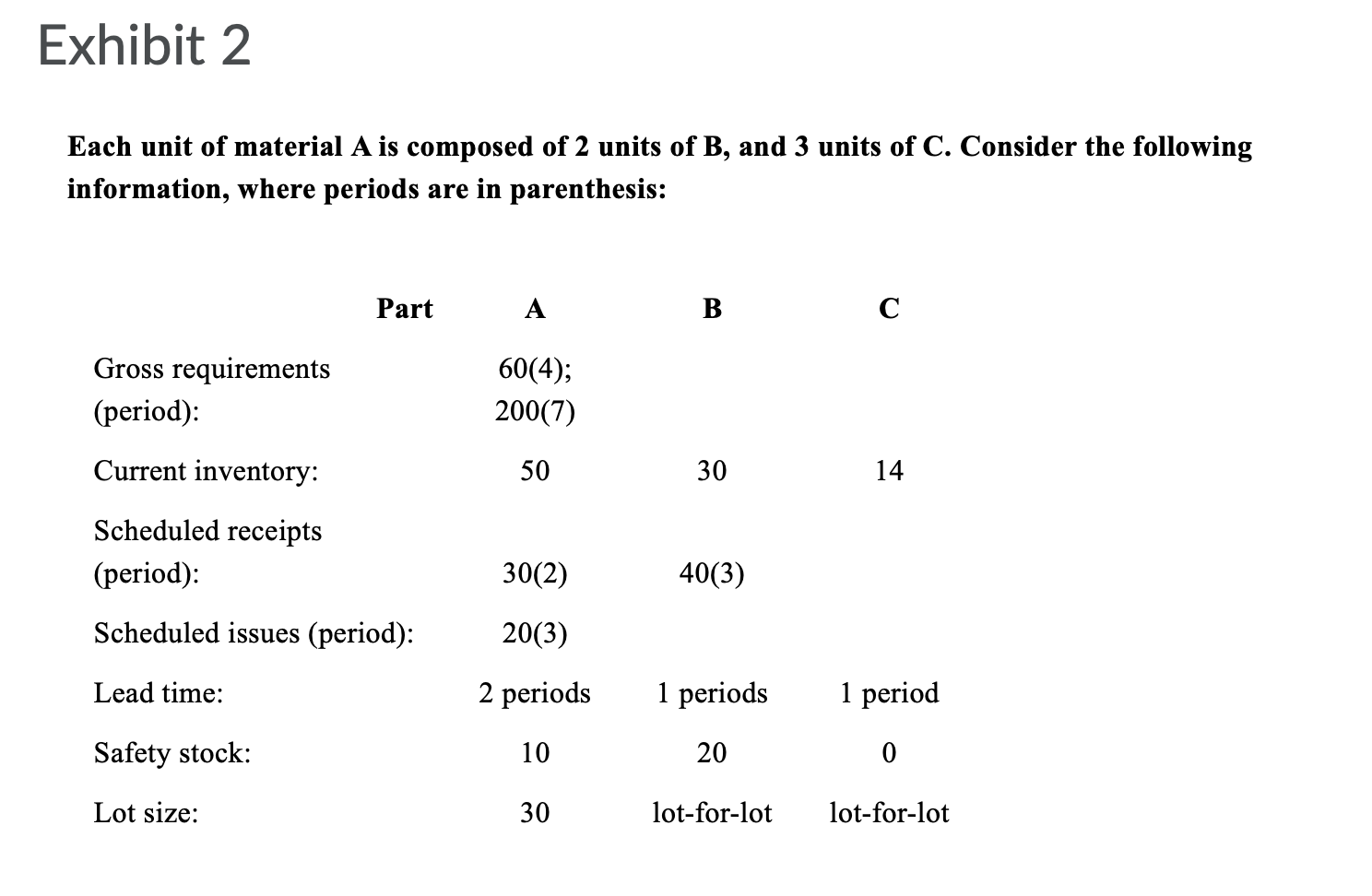 Exhibit 2 Each unit of material A is composed of