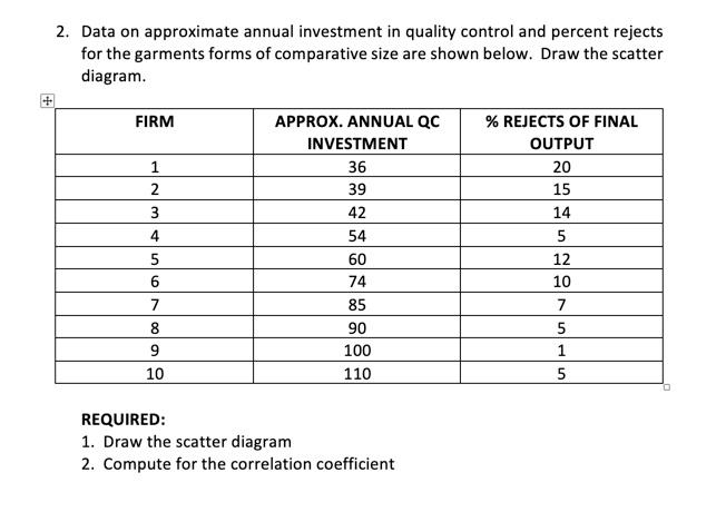 2. Data on approximate annual investment in