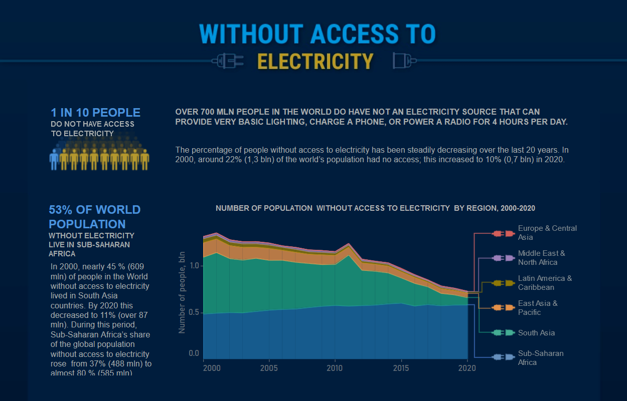 Data visualization methods offer a different