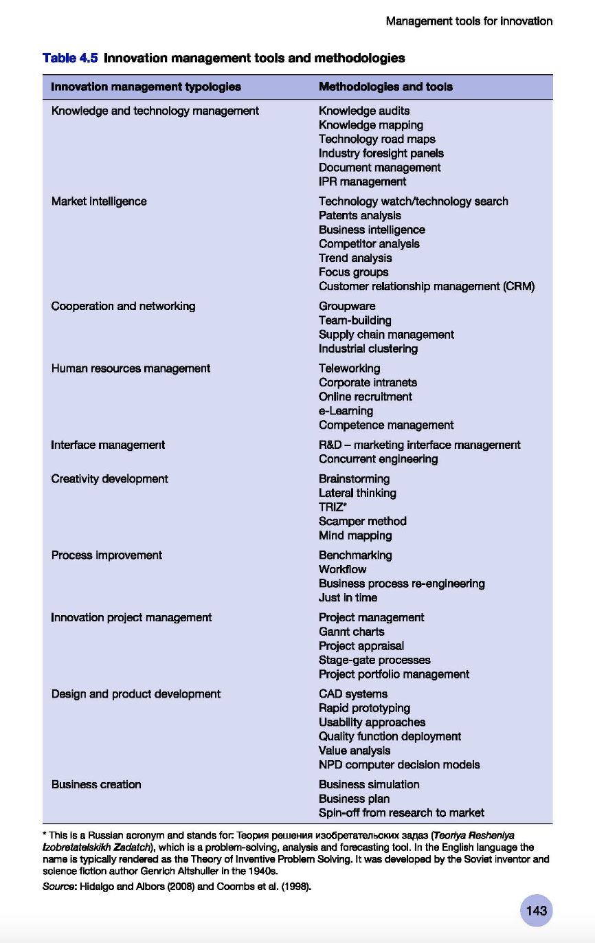 1. Show SIX (6) types of innovation management