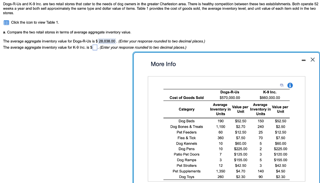 Dogs-R-Us and K-9 Inc. are two retail stores that
