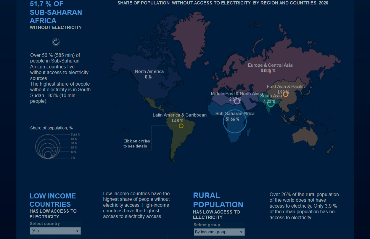 Data visualization methods offer a different