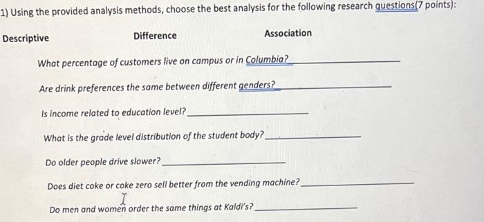 Difference Association What percentage of