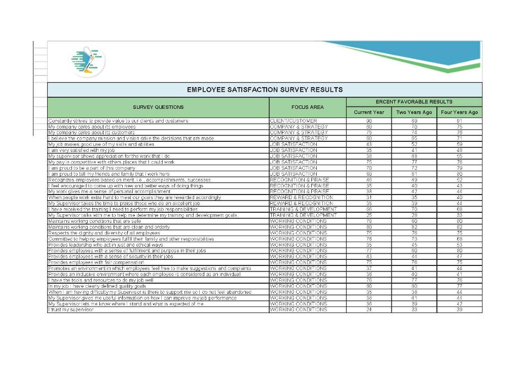 The organization that you are a director of