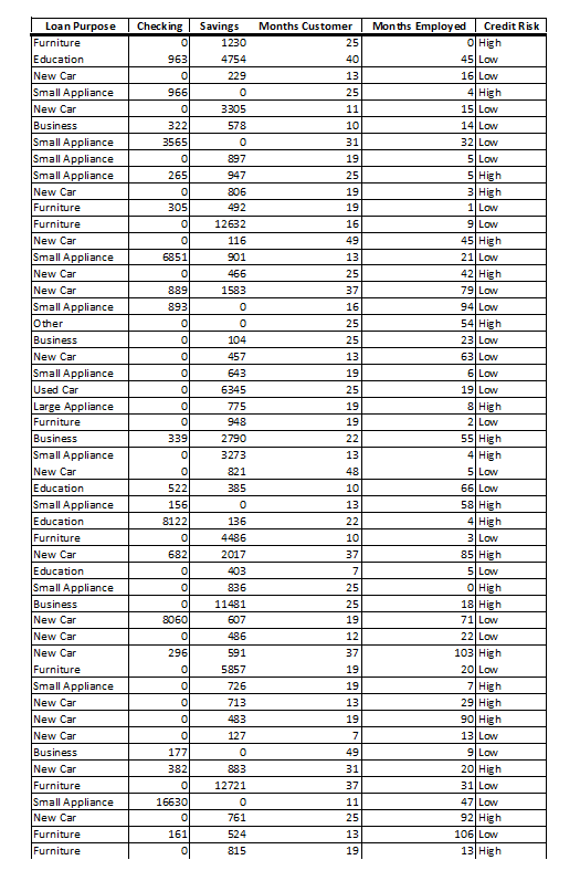 Use the given data to classify the record below