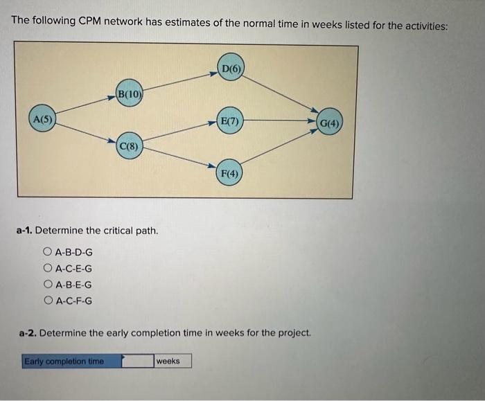 The following CPM network has estimates of the