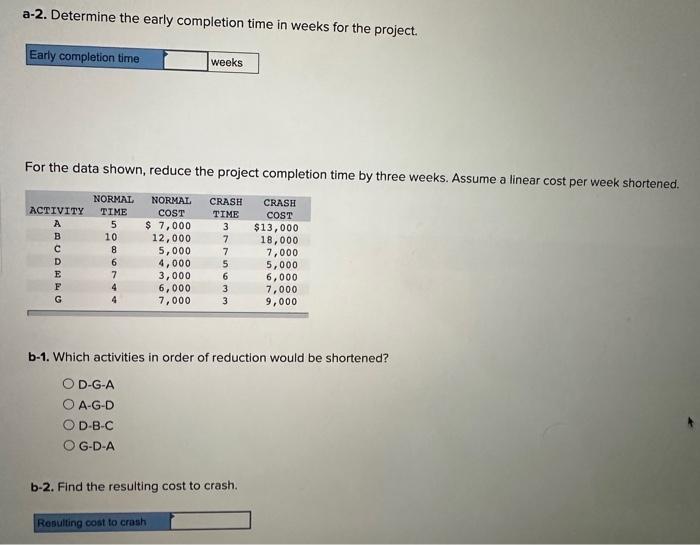 The following CPM network has estimates of the