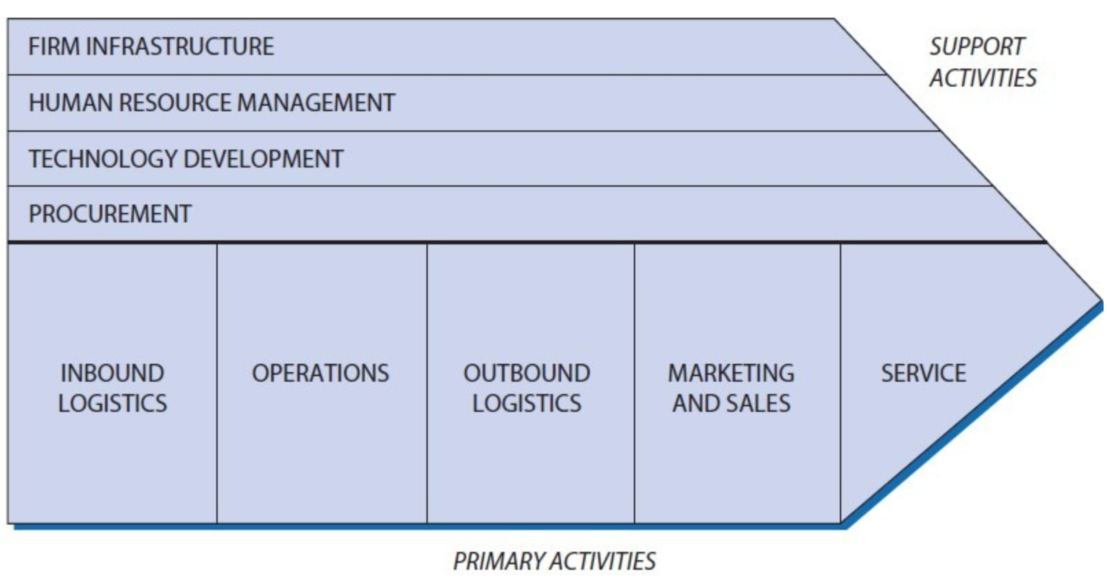 Ebay's Assets Tangible Intangible Cash and cash