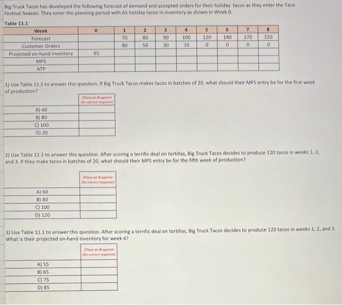 Big Truck Tacos has developed the following