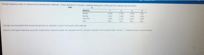 George Kyparis company that actress Adhemand for