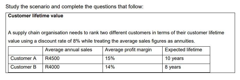 4.1 Critically define customer relationship