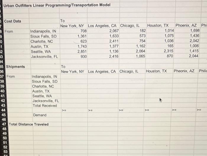 Urban Outfitters Linear