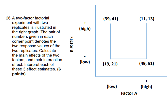 26. A two-factor factorial experiment with two
