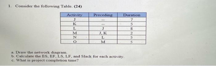 1. Consider the following Table. (24) Activity