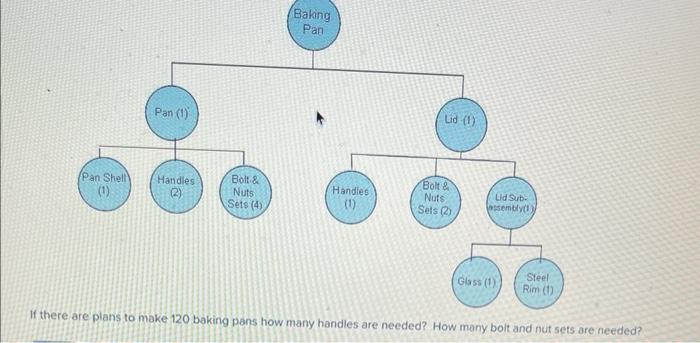 Below appears the BOM and product structure tree