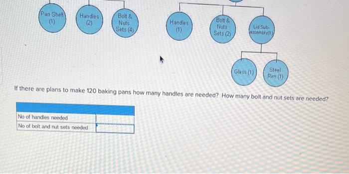 Below appears the BOM and product structure tree