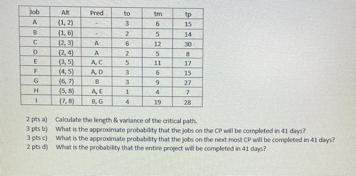 do b, c, d please 2 pts a) Calculate the length &