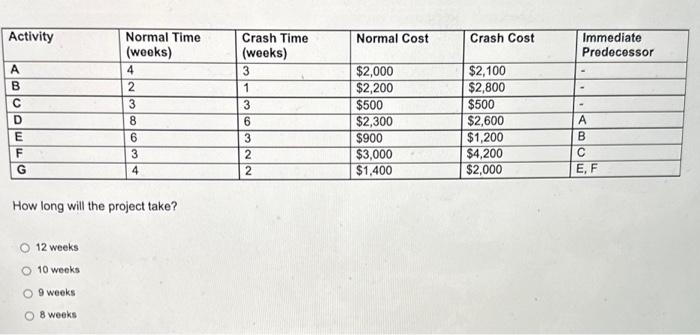 How long will the project take? 12 weeks 10 weeks