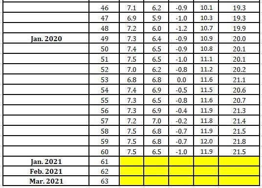 Could you please walk through/ explain how to