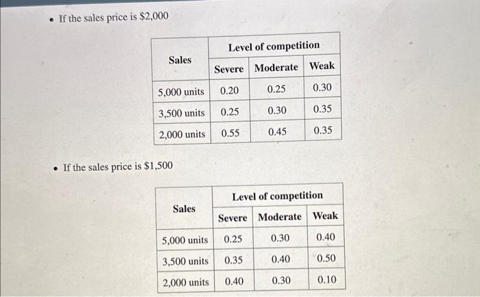answer question A, B, C, and D For this case