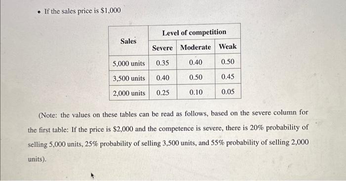 answer question A, B, C, and D For this case